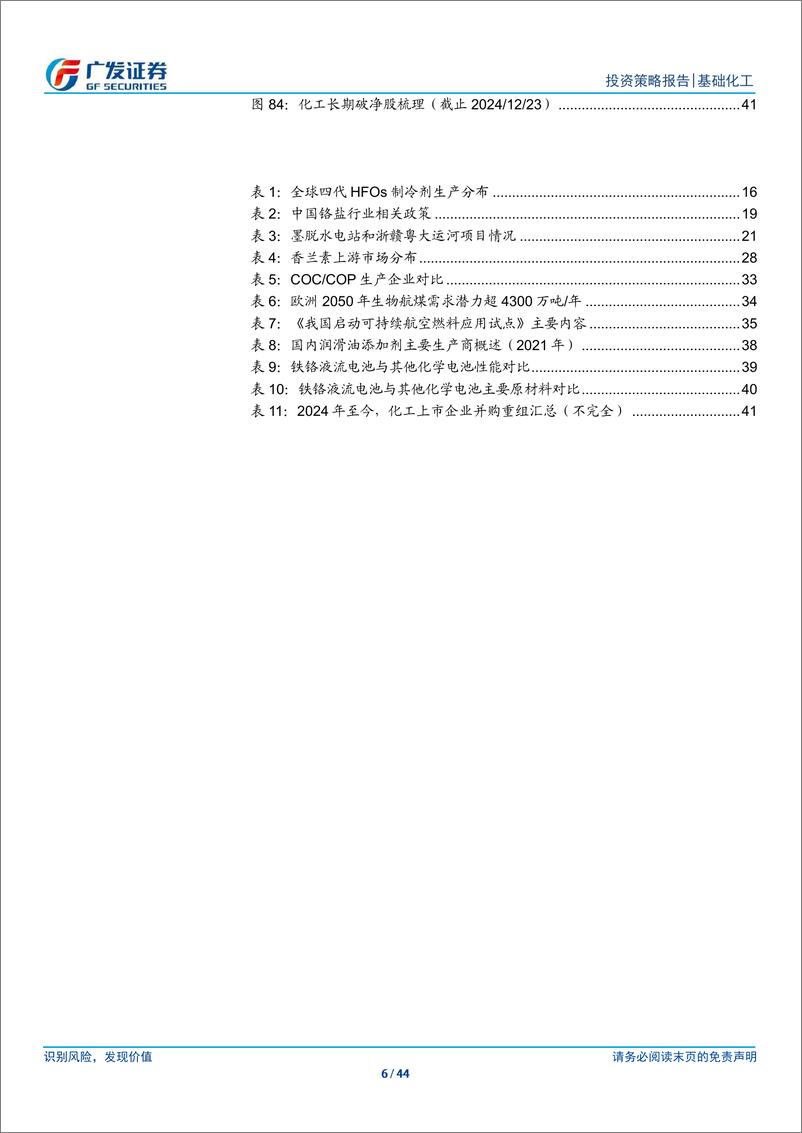 《基础化工行业2025年投资策略：供给重构，内需发力，成长风起-241224-广发证券-44页》 - 第6页预览图