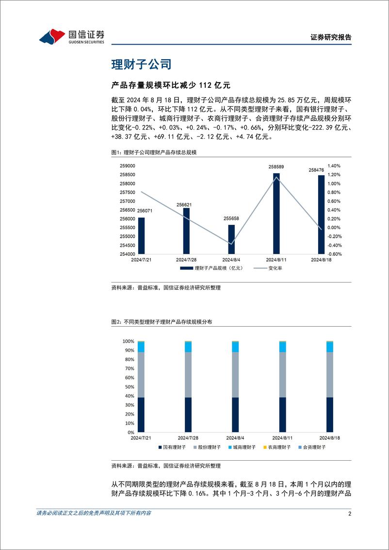 《资管机构产品配置观察(第54期)：理财规模小幅收缩，破净率维持低位-240820-国信证券-14页》 - 第2页预览图