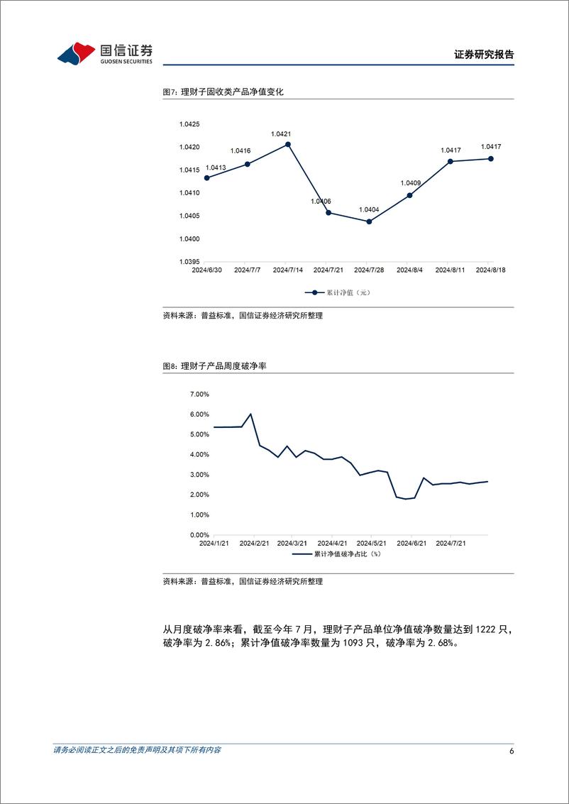 《资管机构产品配置观察(第54期)：理财规模小幅收缩，破净率维持低位-240820-国信证券-14页》 - 第6页预览图