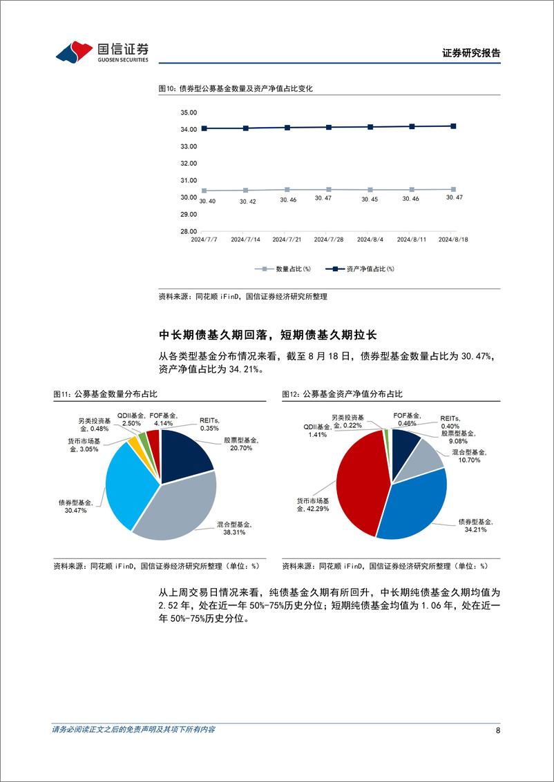 《资管机构产品配置观察(第54期)：理财规模小幅收缩，破净率维持低位-240820-国信证券-14页》 - 第8页预览图