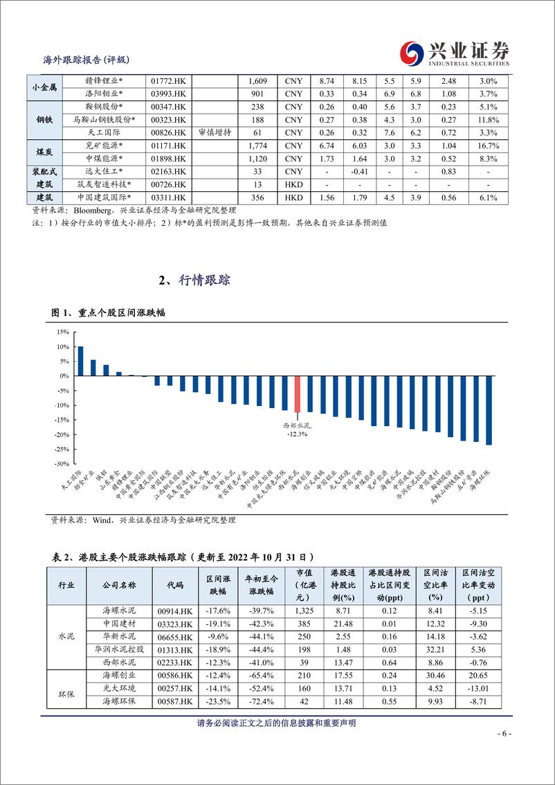 《原材料行业11月投资半月报（上）：基建提速，需求底部抬升》 - 第6页预览图