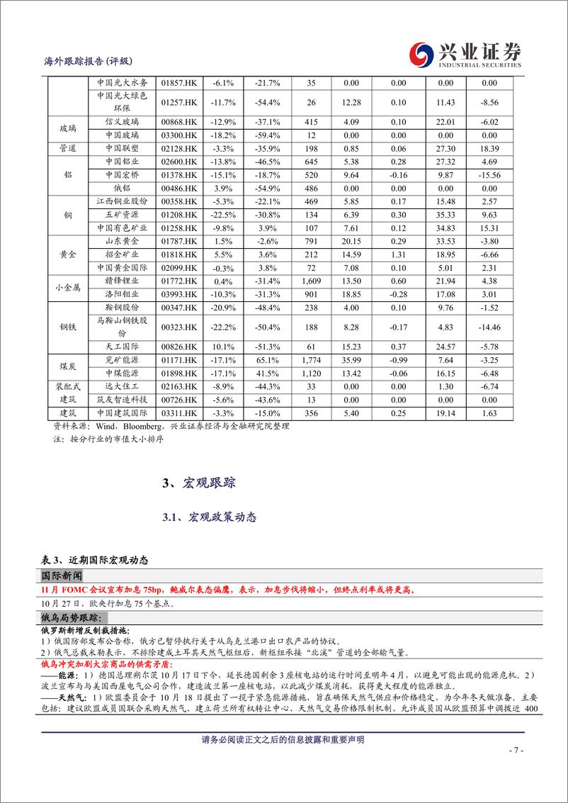 《原材料行业11月投资半月报（上）：基建提速，需求底部抬升》 - 第7页预览图