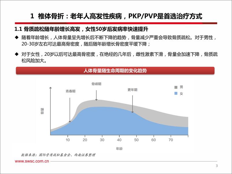 《医药行业之骨科专题报告：从两波婴儿潮看脊柱微创手术发展机遇-20200209-西南证券-29页》 - 第5页预览图