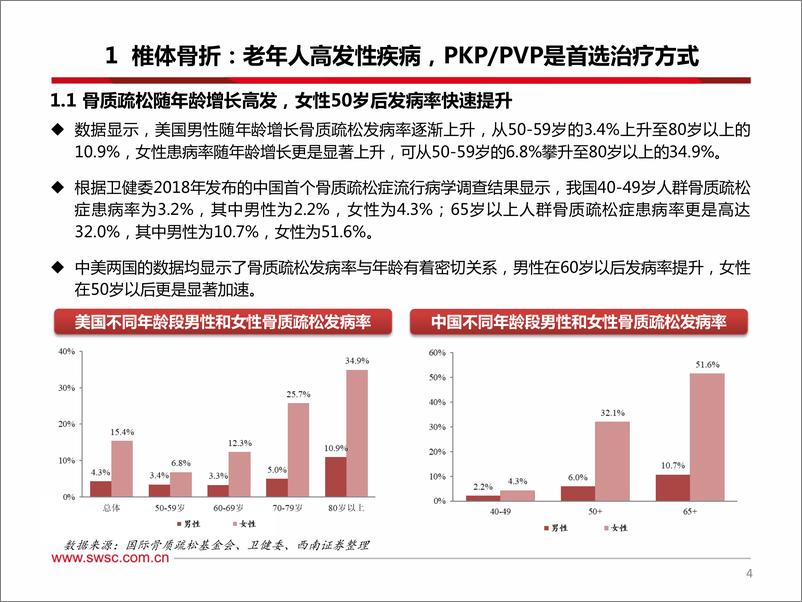 《医药行业之骨科专题报告：从两波婴儿潮看脊柱微创手术发展机遇-20200209-西南证券-29页》 - 第6页预览图