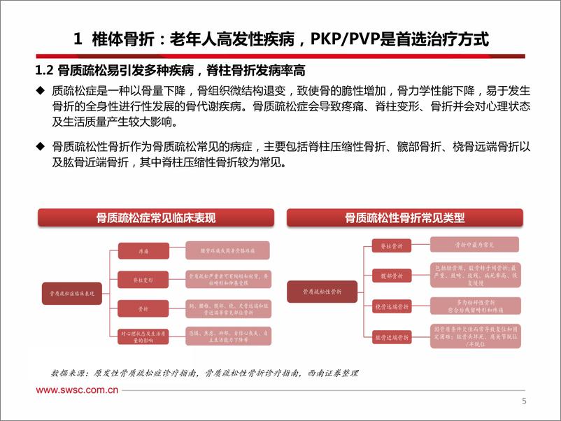 《医药行业之骨科专题报告：从两波婴儿潮看脊柱微创手术发展机遇-20200209-西南证券-29页》 - 第7页预览图