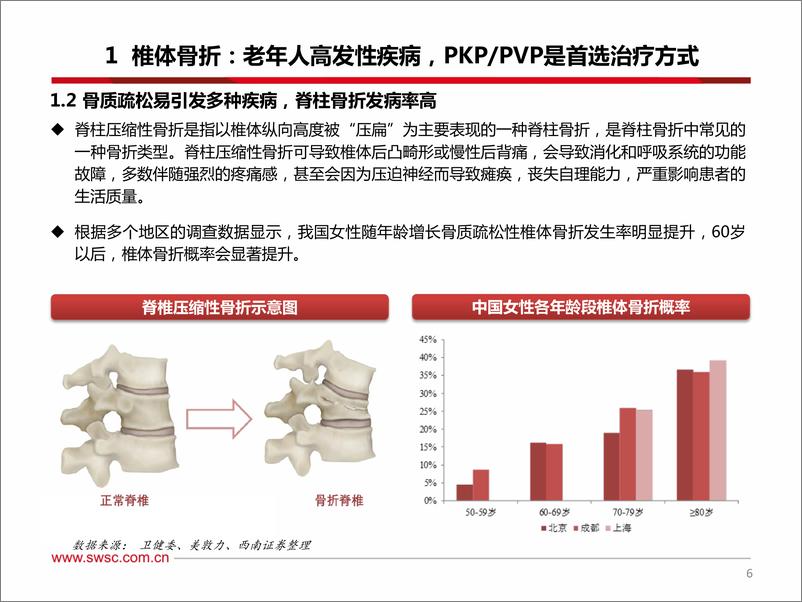 《医药行业之骨科专题报告：从两波婴儿潮看脊柱微创手术发展机遇-20200209-西南证券-29页》 - 第8页预览图