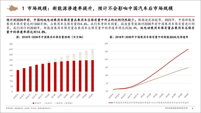 《汽车后市场行业深度报告：关于途虎核心关注点的更新-240808-西部证券-35页》 - 第6页预览图