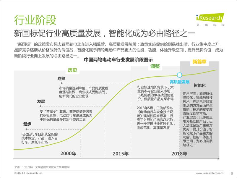 《2023年中国两轮电动车行业白皮书 艾瑞 2023》 - 第5页预览图