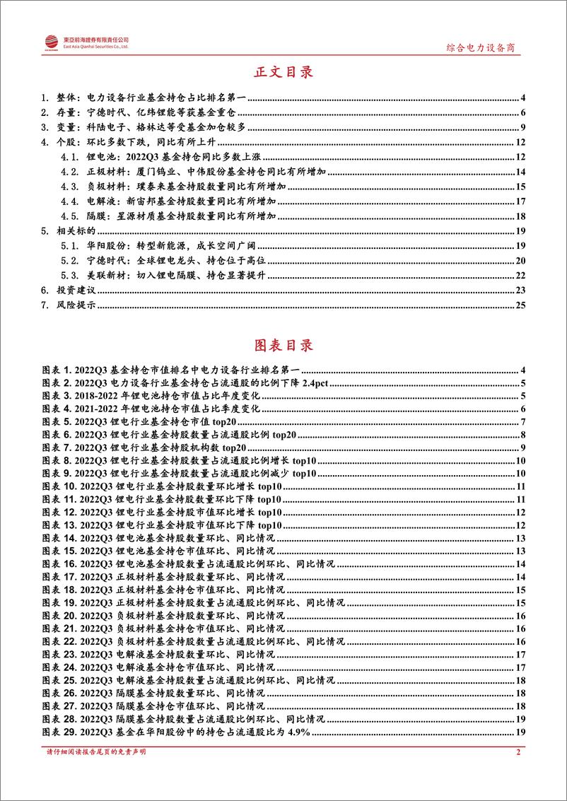 《券-电力设备行业深度报告：2022Q3锂电基金持仓分析，锂电池基金持仓保持高位、华阳股份关注度显著提升》 - 第2页预览图