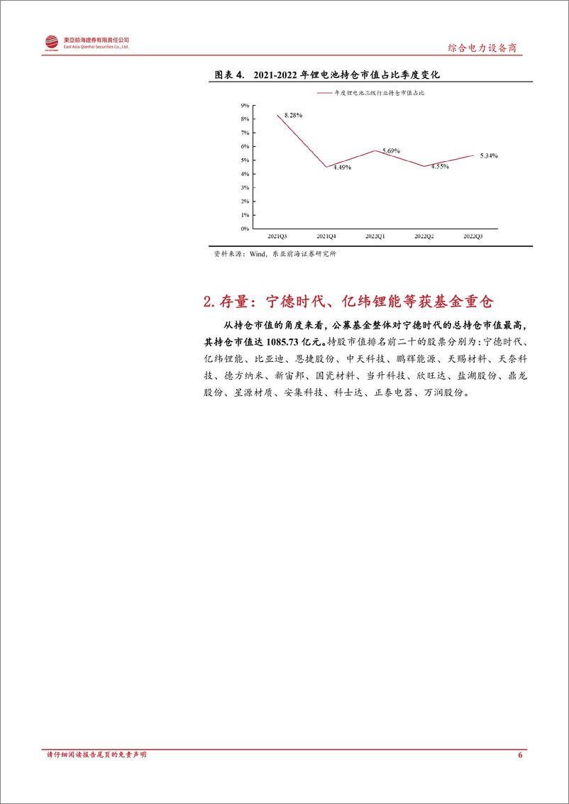 《券-电力设备行业深度报告：2022Q3锂电基金持仓分析，锂电池基金持仓保持高位、华阳股份关注度显著提升》 - 第6页预览图