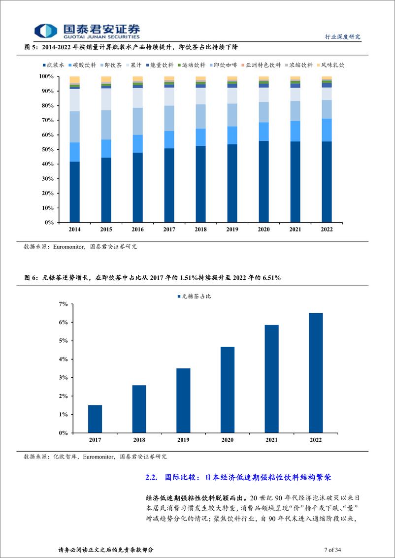 《软饮料行业深度报告：饮水思变续写王者传奇-国泰君安-2024.5.19-34页》 - 第7页预览图