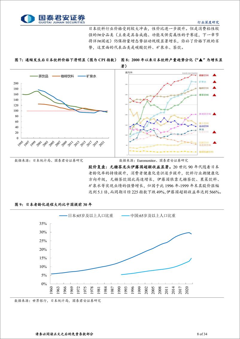 《软饮料行业深度报告：饮水思变续写王者传奇-国泰君安-2024.5.19-34页》 - 第8页预览图