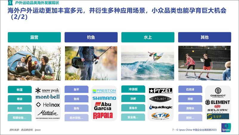 《2023出海赛道新机遇洞察：户外运动篇-益普索-33页》 - 第8页预览图