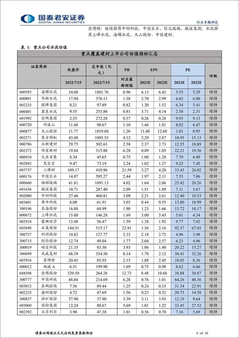 《建材行业另类视角看需求专题之五：空中调研看需求，基建发力节奏加速-20220718-国泰君安-16页》 - 第5页预览图