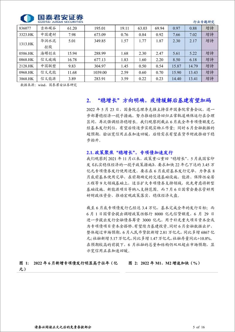 《建材行业另类视角看需求专题之五：空中调研看需求，基建发力节奏加速-20220718-国泰君安-16页》 - 第6页预览图