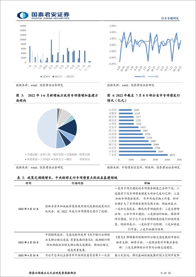 《建材行业另类视角看需求专题之五：空中调研看需求，基建发力节奏加速-20220718-国泰君安-16页》 - 第7页预览图