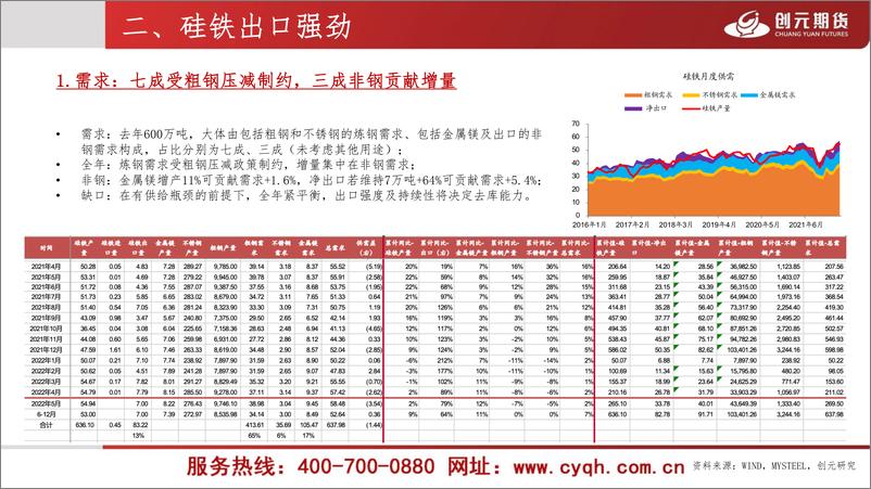 《黑色金属月度汇谈：合金，系统性涨跌背后的基本面分化-20220615-创元期货-23页》 - 第4页预览图