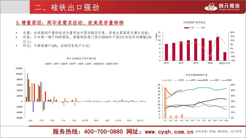 《黑色金属月度汇谈：合金，系统性涨跌背后的基本面分化-20220615-创元期货-23页》 - 第6页预览图