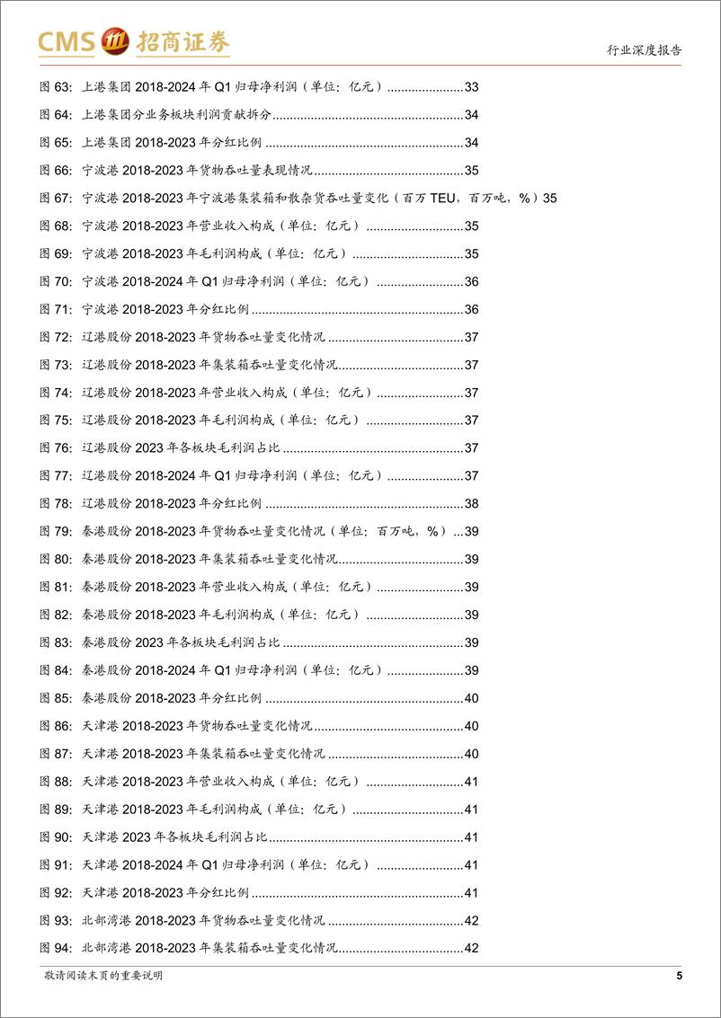 《港口行业深度报告：防御与景气兼具，长周期维度的优质资产-240818-招商证券-50页》 - 第5页预览图