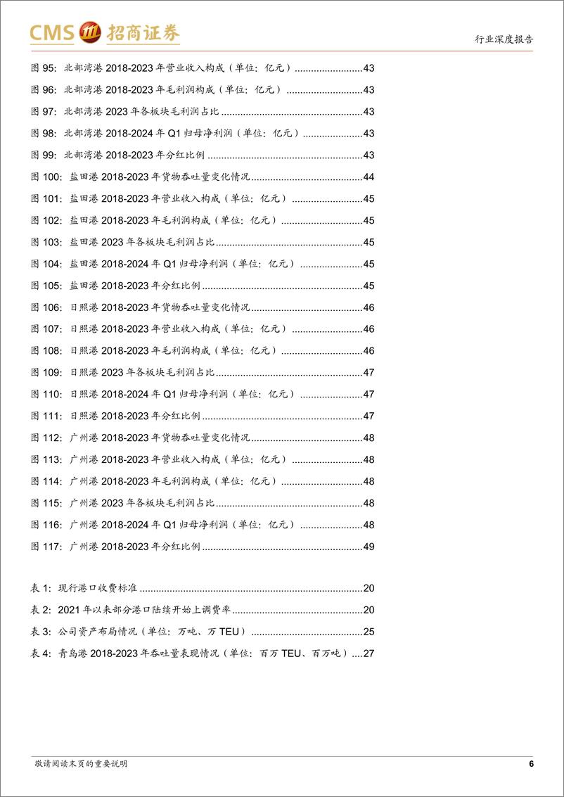 《港口行业深度报告：防御与景气兼具，长周期维度的优质资产-240818-招商证券-50页》 - 第6页预览图