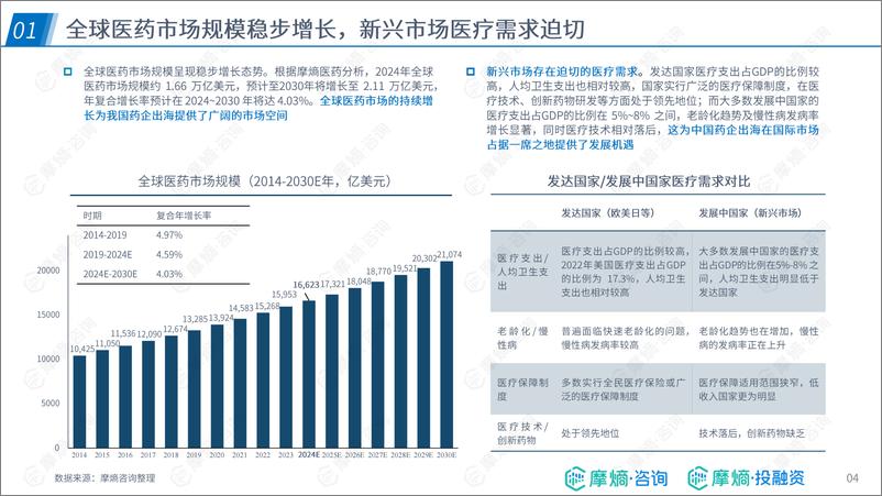 《跨越国界，引领创新-2024年中国药企出海的布局实践报告-摩熵咨询-44页》 - 第4页预览图