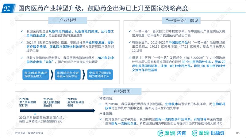 《跨越国界，引领创新-2024年中国药企出海的布局实践报告-摩熵咨询-44页》 - 第5页预览图