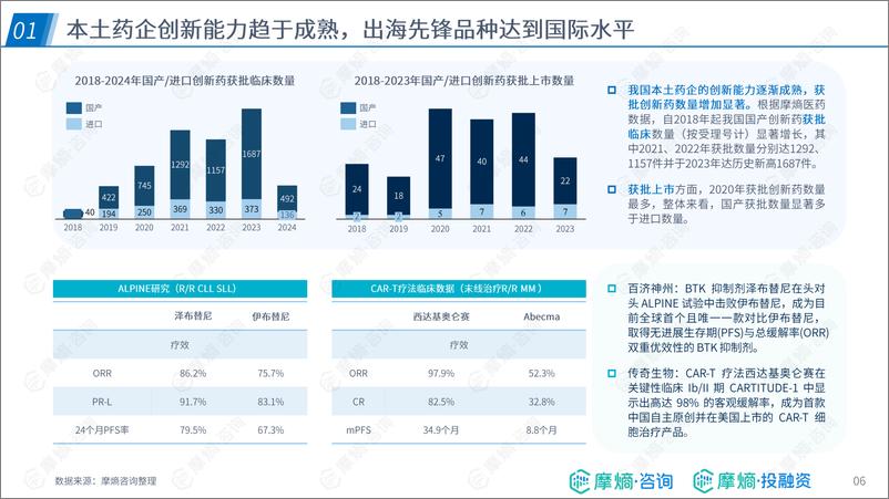 《跨越国界，引领创新-2024年中国药企出海的布局实践报告-摩熵咨询-44页》 - 第6页预览图