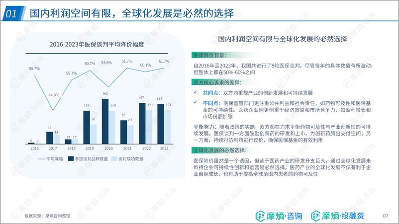 《跨越国界，引领创新-2024年中国药企出海的布局实践报告-摩熵咨询-44页》 - 第7页预览图