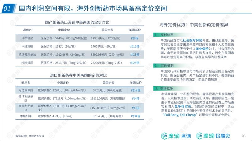 《跨越国界，引领创新-2024年中国药企出海的布局实践报告-摩熵咨询-44页》 - 第8页预览图