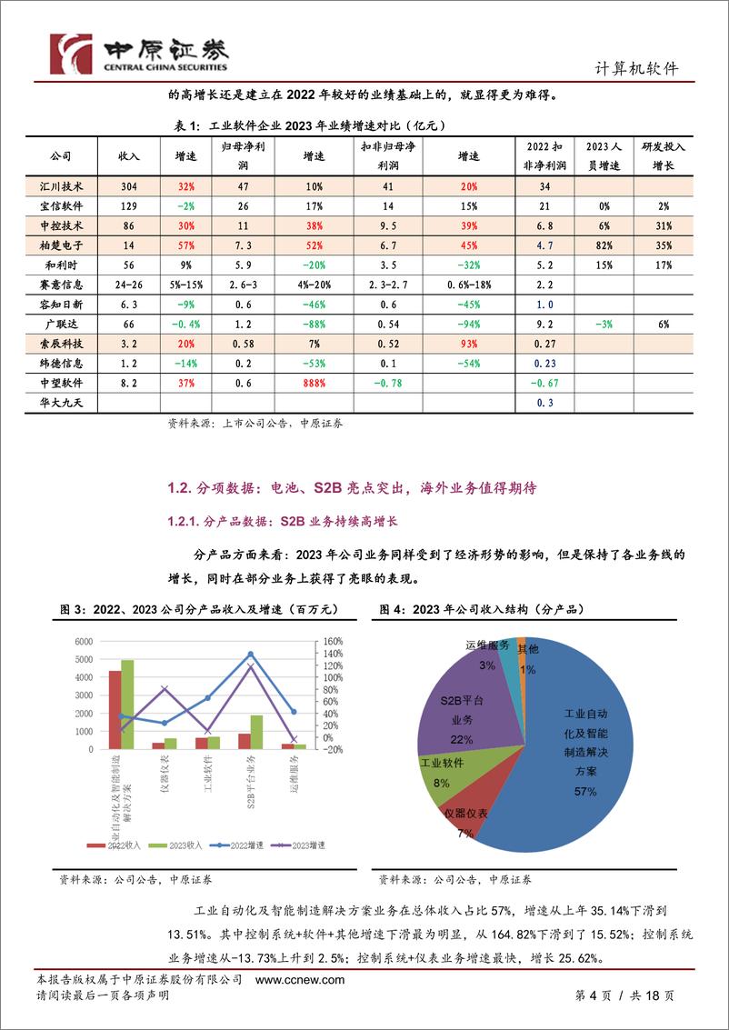 《中控技术-688777.SH-公司年报分析：海外订单持续高增，AI隐实力持续展现-20240415-中原证券-18页》 - 第4页预览图