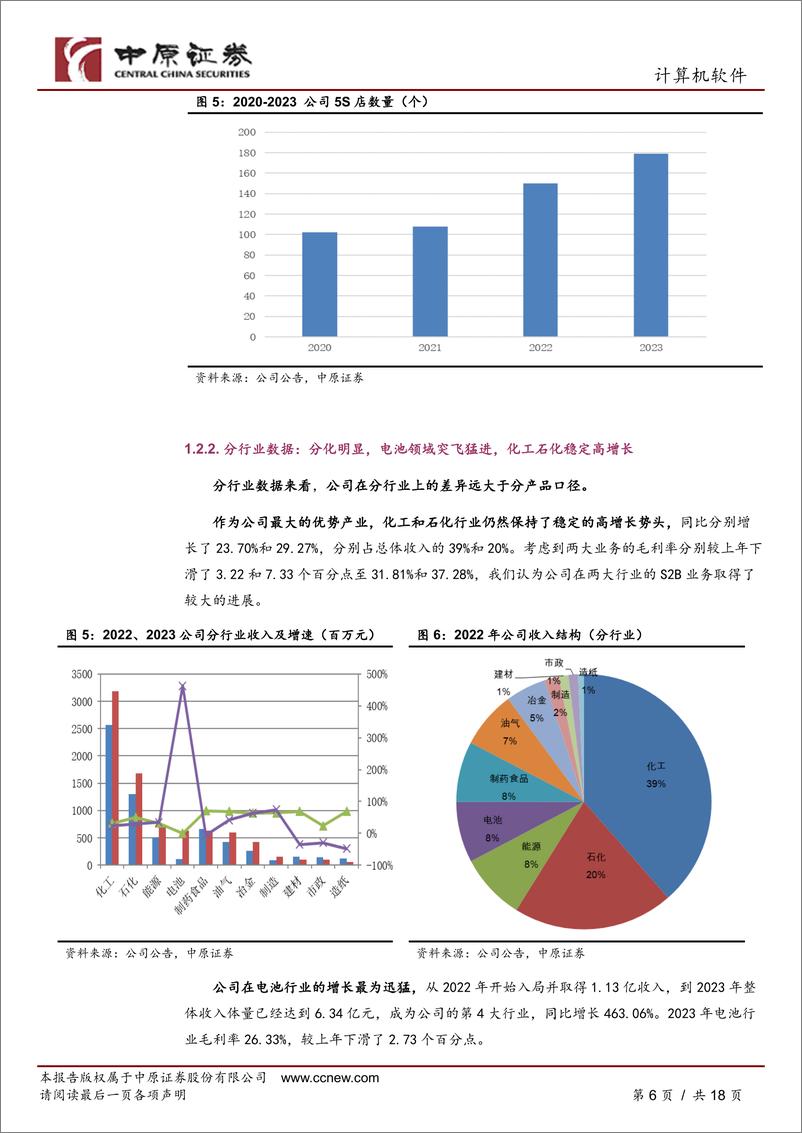 《中控技术-688777.SH-公司年报分析：海外订单持续高增，AI隐实力持续展现-20240415-中原证券-18页》 - 第6页预览图