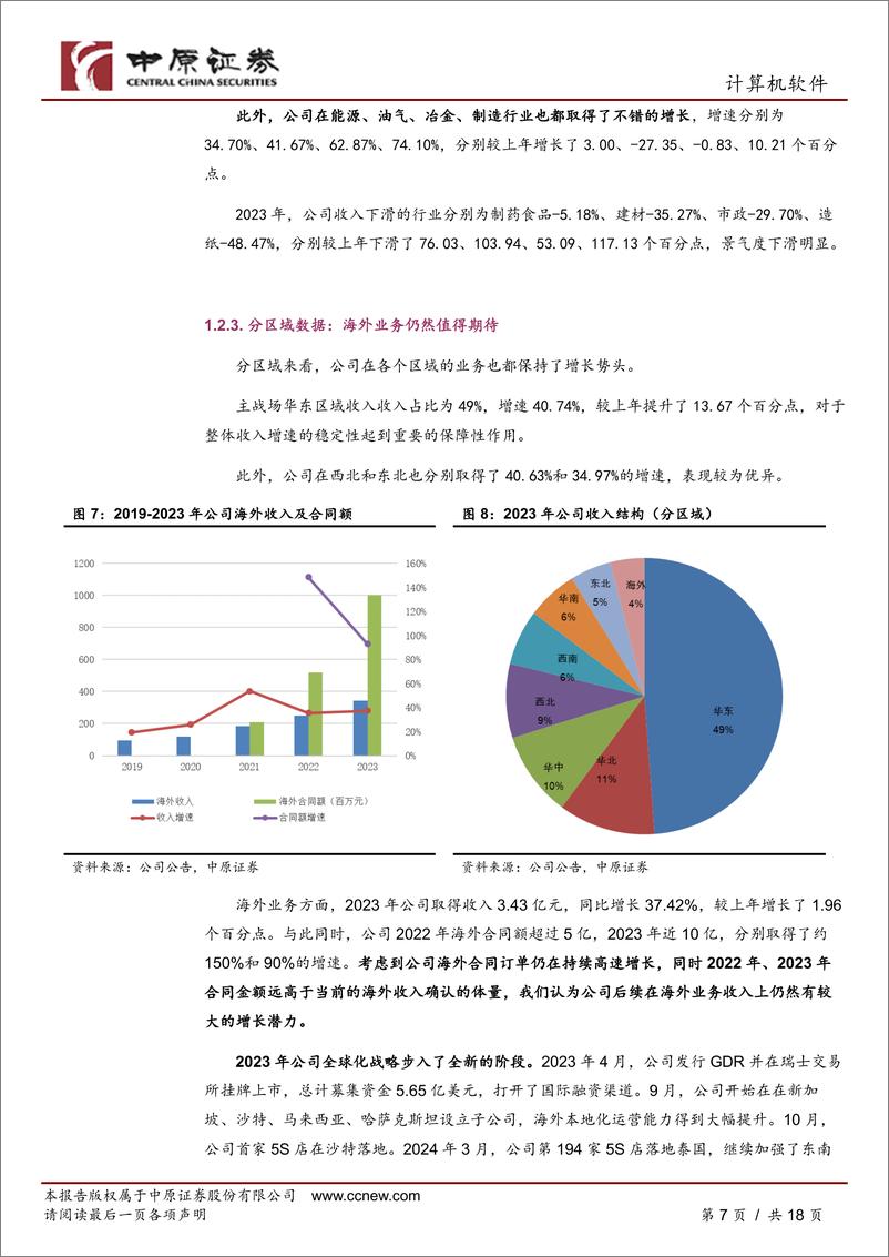 《中控技术-688777.SH-公司年报分析：海外订单持续高增，AI隐实力持续展现-20240415-中原证券-18页》 - 第7页预览图