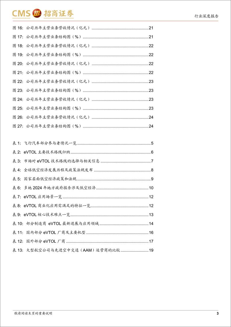 《飞行汽车专题报告：低空经济浪潮将至，重视飞行汽车投资机遇》 - 第3页预览图