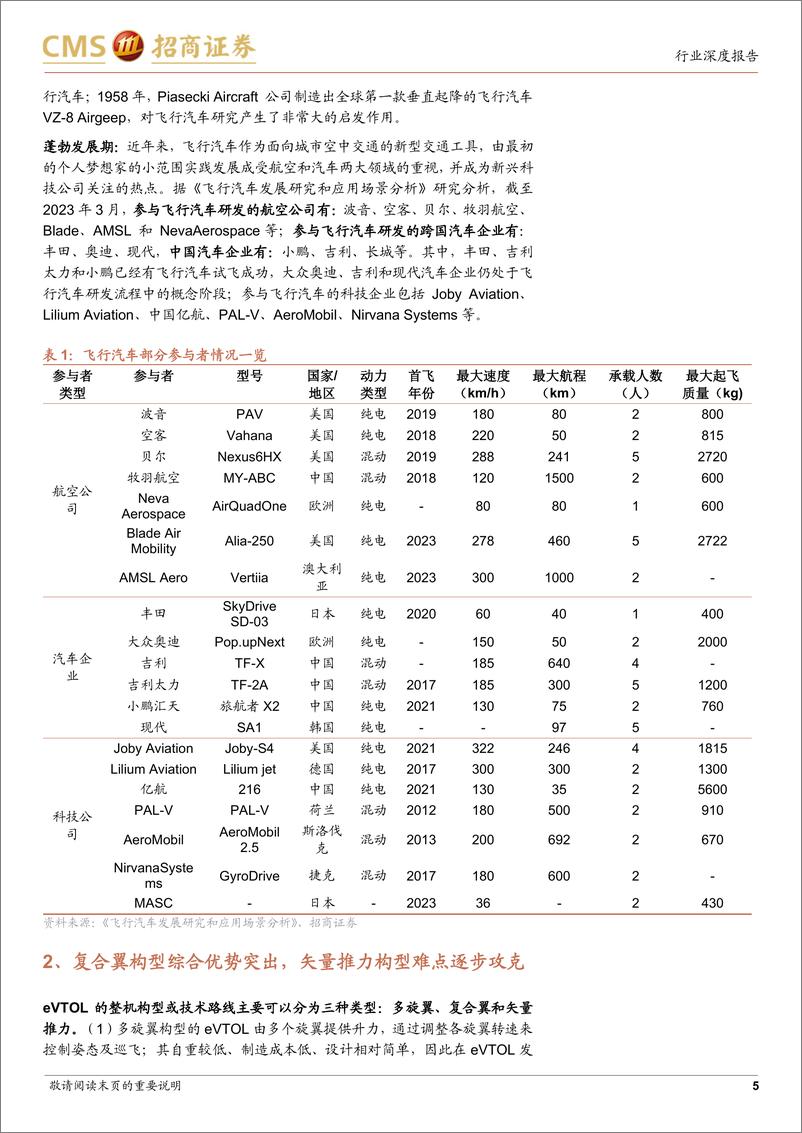 《飞行汽车专题报告：低空经济浪潮将至，重视飞行汽车投资机遇》 - 第5页预览图