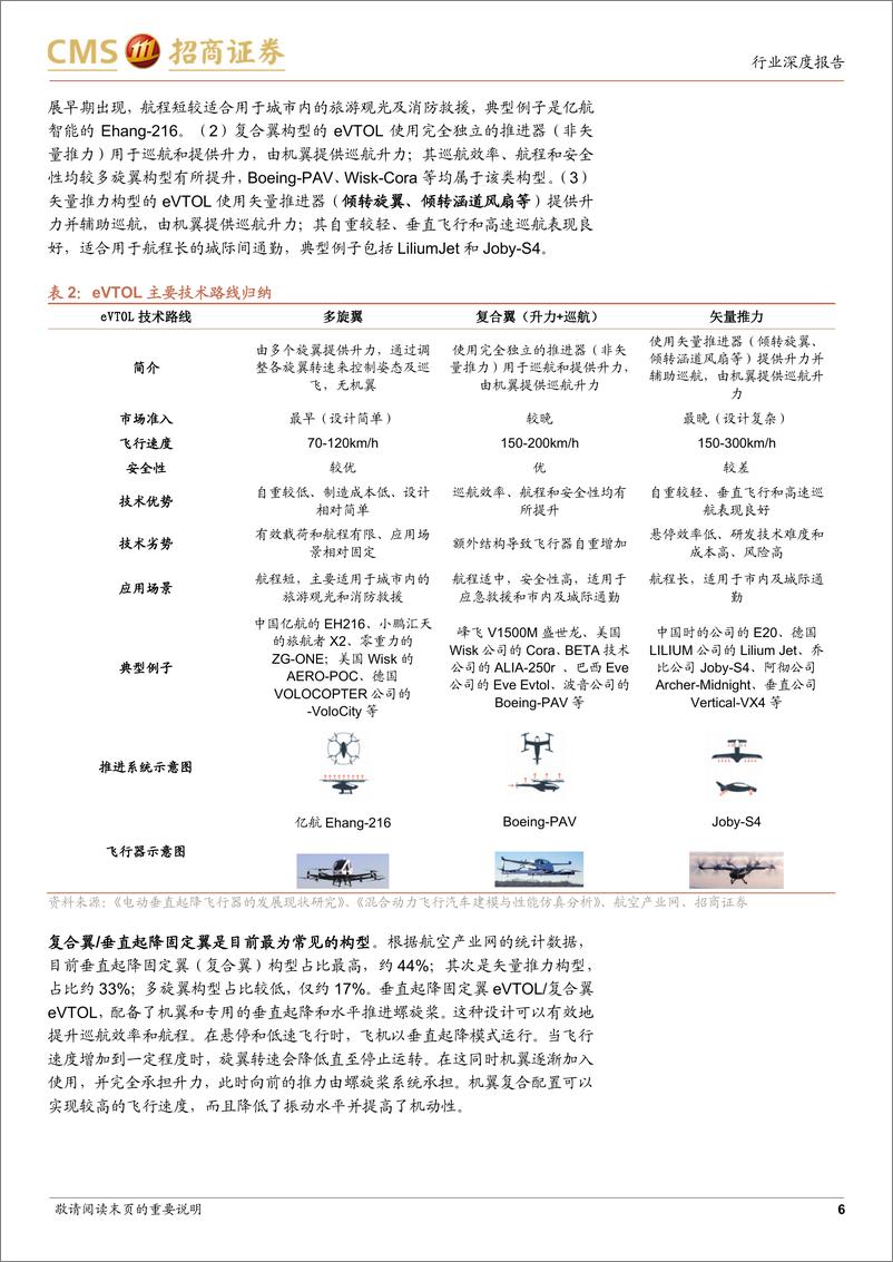 《飞行汽车专题报告：低空经济浪潮将至，重视飞行汽车投资机遇》 - 第6页预览图