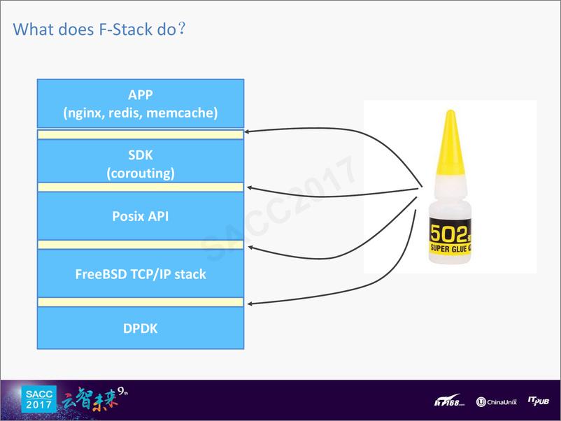 《姜凤波：全用户态服务开发套件F-Stack》 - 第6页预览图