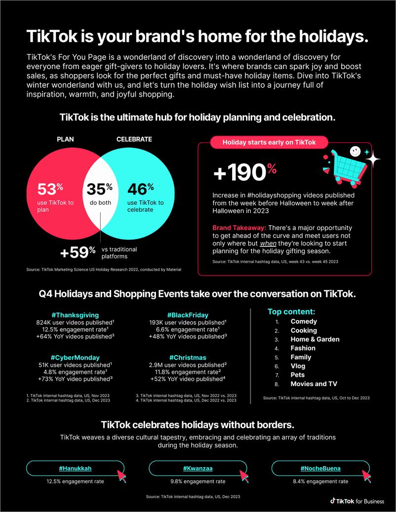 《TikTok_2024年_你的假期_假日促销指南报告_英文版_》 - 第3页预览图