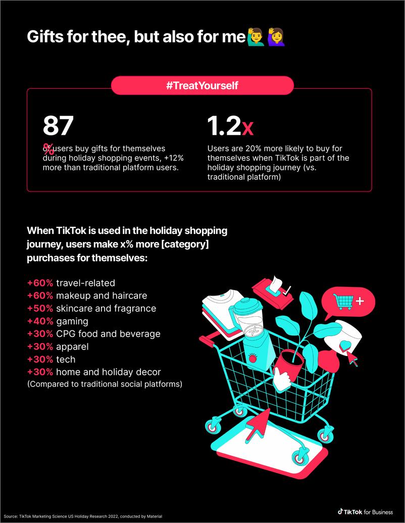 《TikTok_2024年_你的假期_假日促销指南报告_英文版_》 - 第5页预览图