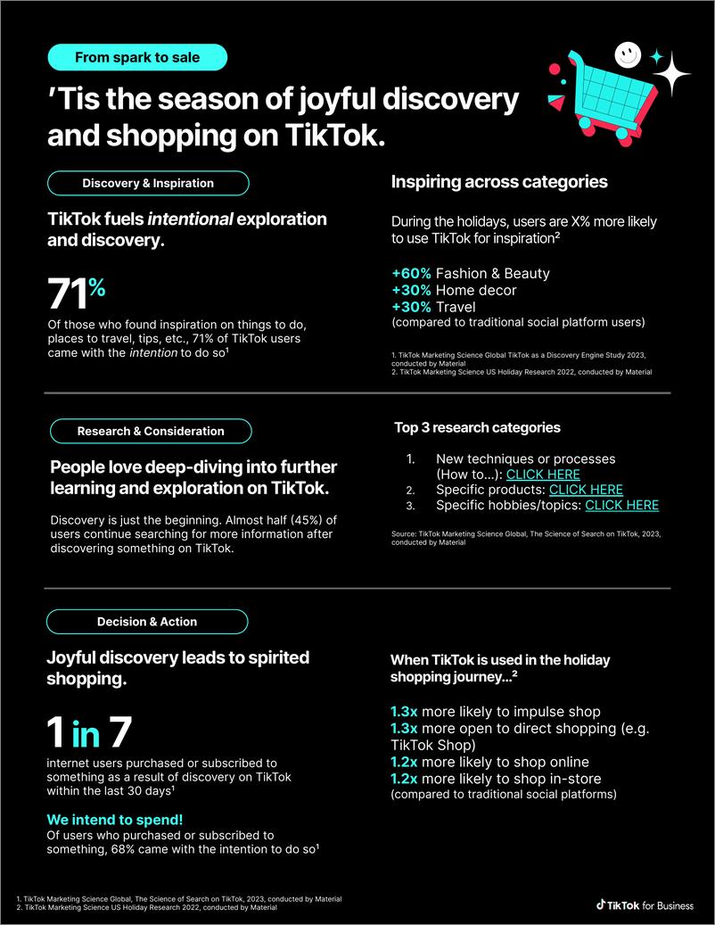 《TikTok_2024年_你的假期_假日促销指南报告_英文版_》 - 第6页预览图