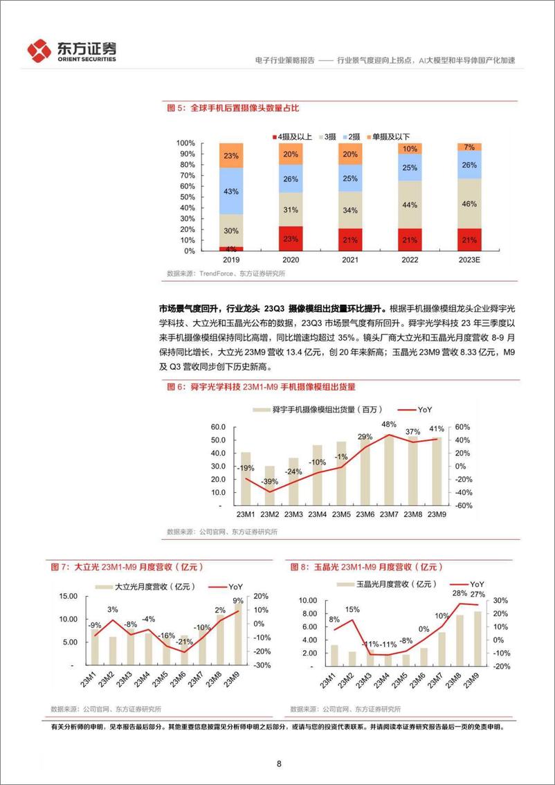 《20231119-行业景气度迎向上拐点，AI大模型和半导体国产化加速》 - 第8页预览图