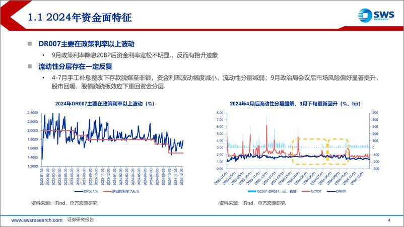 《2024年流动性复盘及2025年展望：“适度宽松”，需重点关注哪些预期差？-申万宏源-250102-45页》 - 第4页预览图