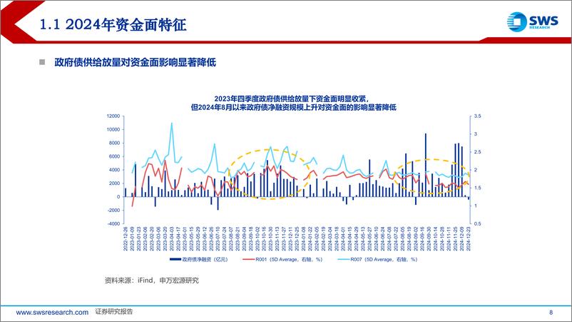 《2024年流动性复盘及2025年展望：“适度宽松”，需重点关注哪些预期差？-申万宏源-250102-45页》 - 第8页预览图