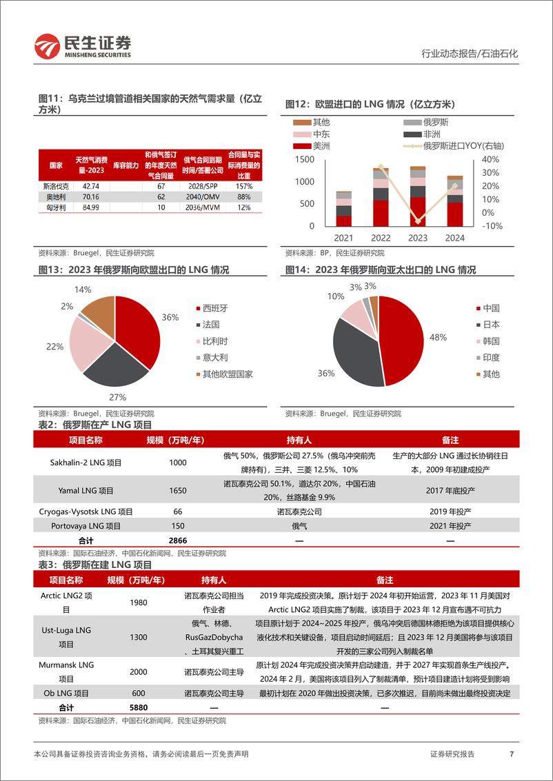 《天然气行业系列研究之一：乌克兰停止俄罗斯过境天然气，影响几何？-250115-民生证券-15页》 - 第7页预览图