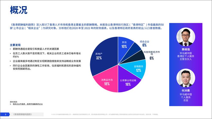 《香港薪酬福利趋势-23页》 - 第3页预览图