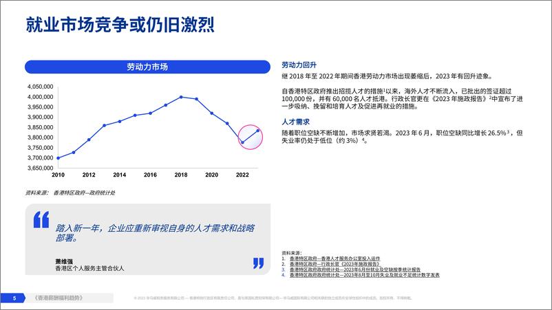 《香港薪酬福利趋势-23页》 - 第5页预览图