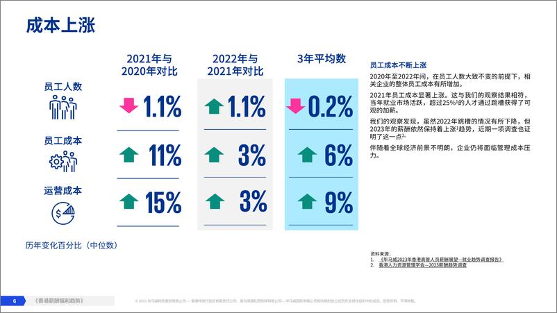 《香港薪酬福利趋势-23页》 - 第6页预览图