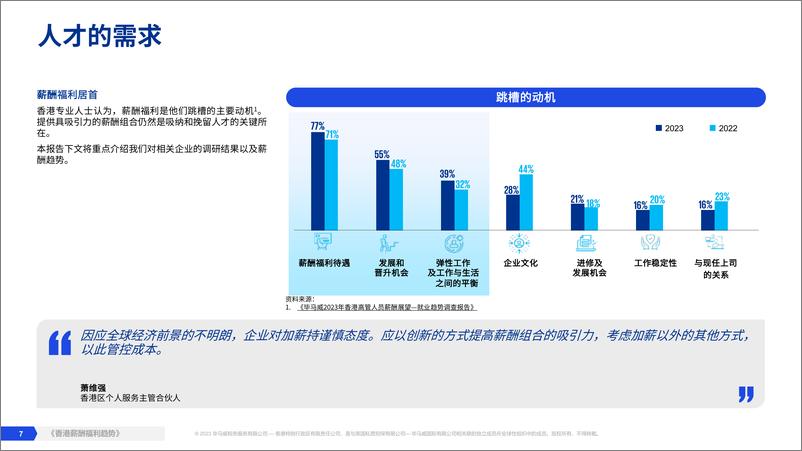 《香港薪酬福利趋势-23页》 - 第7页预览图