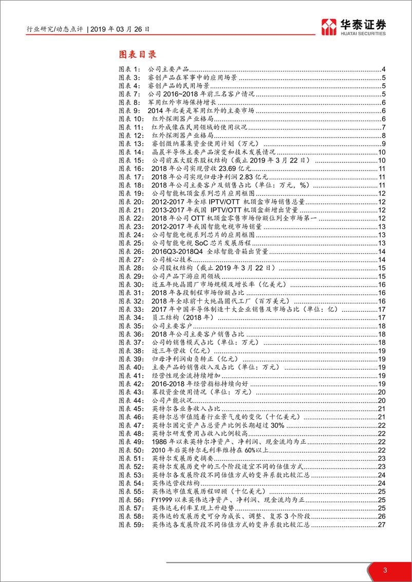 《电子元器件行业华泰科创投资手册系列：科创板首批受理的半导体标的解读-20190326-华泰证券-29页》 - 第4页预览图