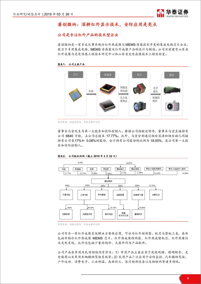 《电子元器件行业华泰科创投资手册系列：科创板首批受理的半导体标的解读-20190326-华泰证券-29页》 - 第5页预览图