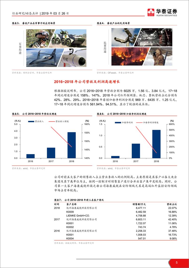 《电子元器件行业华泰科创投资手册系列：科创板首批受理的半导体标的解读-20190326-华泰证券-29页》 - 第6页预览图